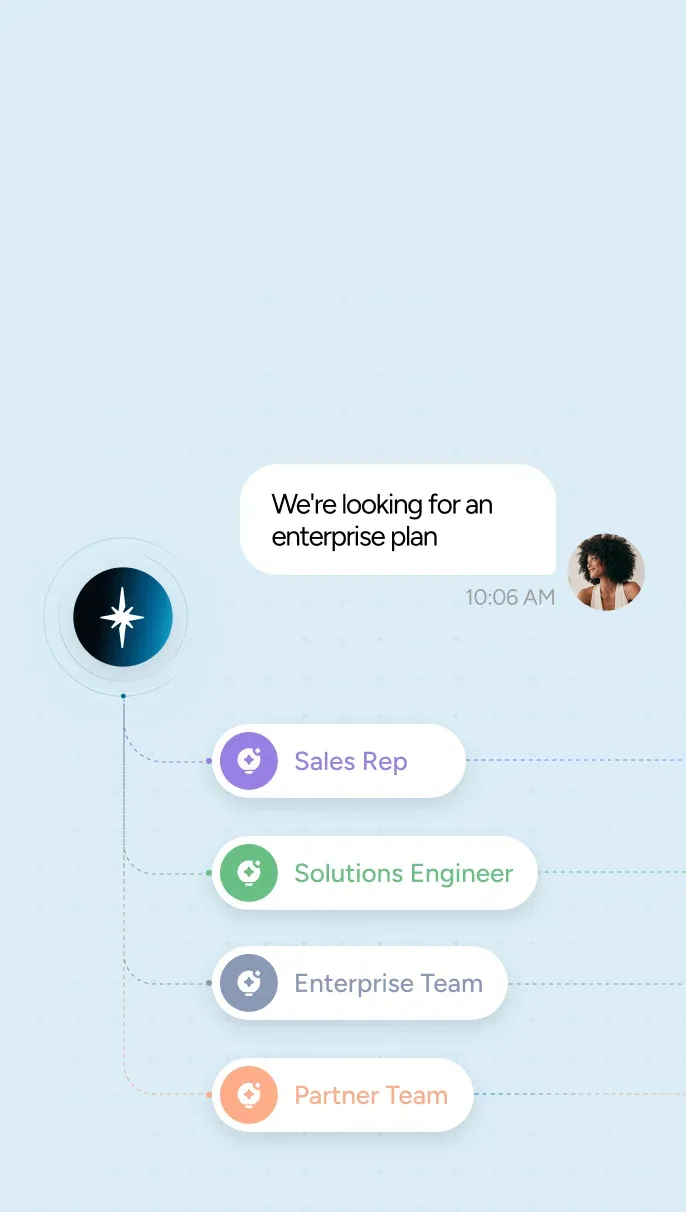 Every request routed to the right workflow (mobile)