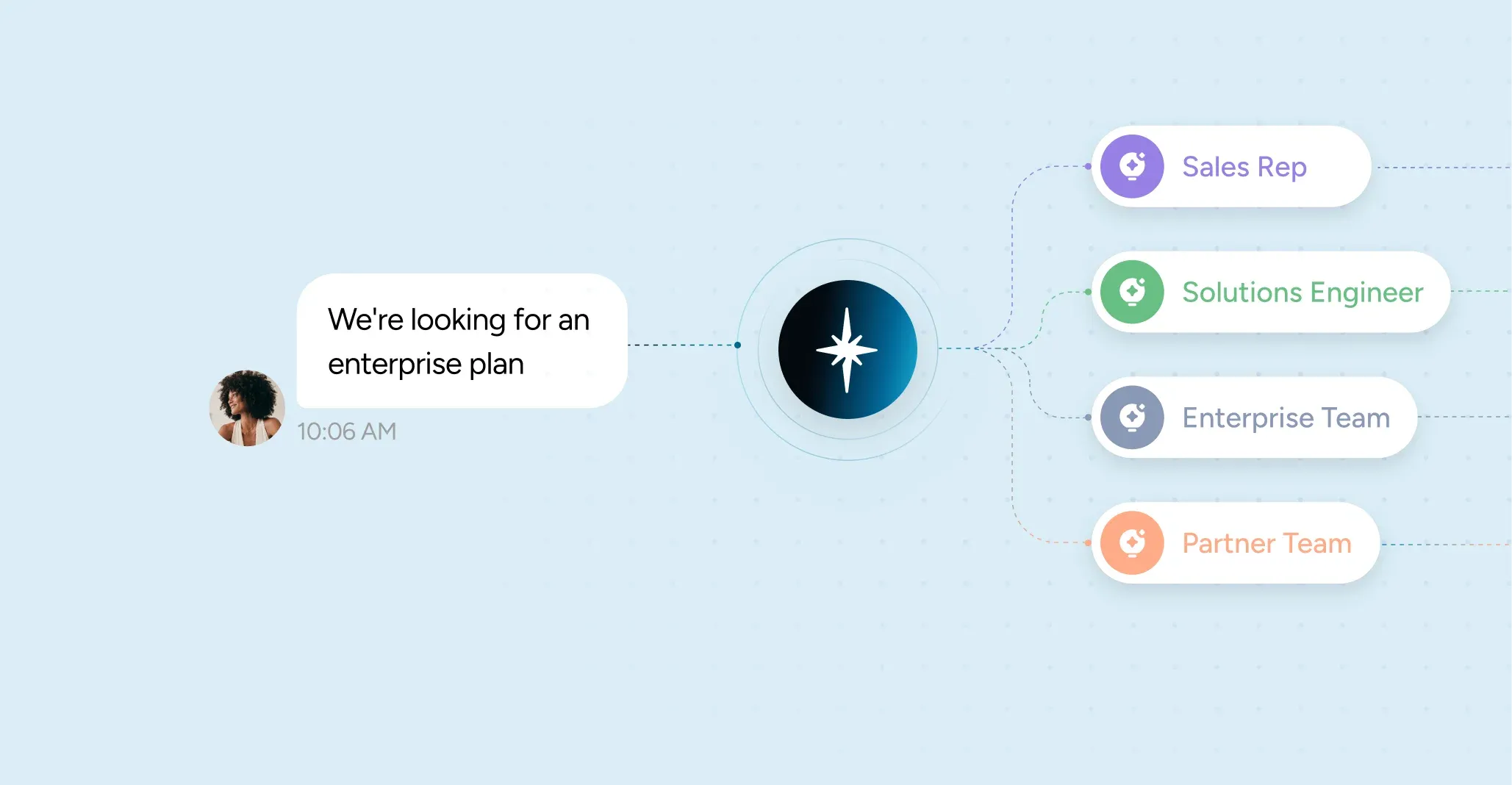 Enterprise enquiry routed to the right team