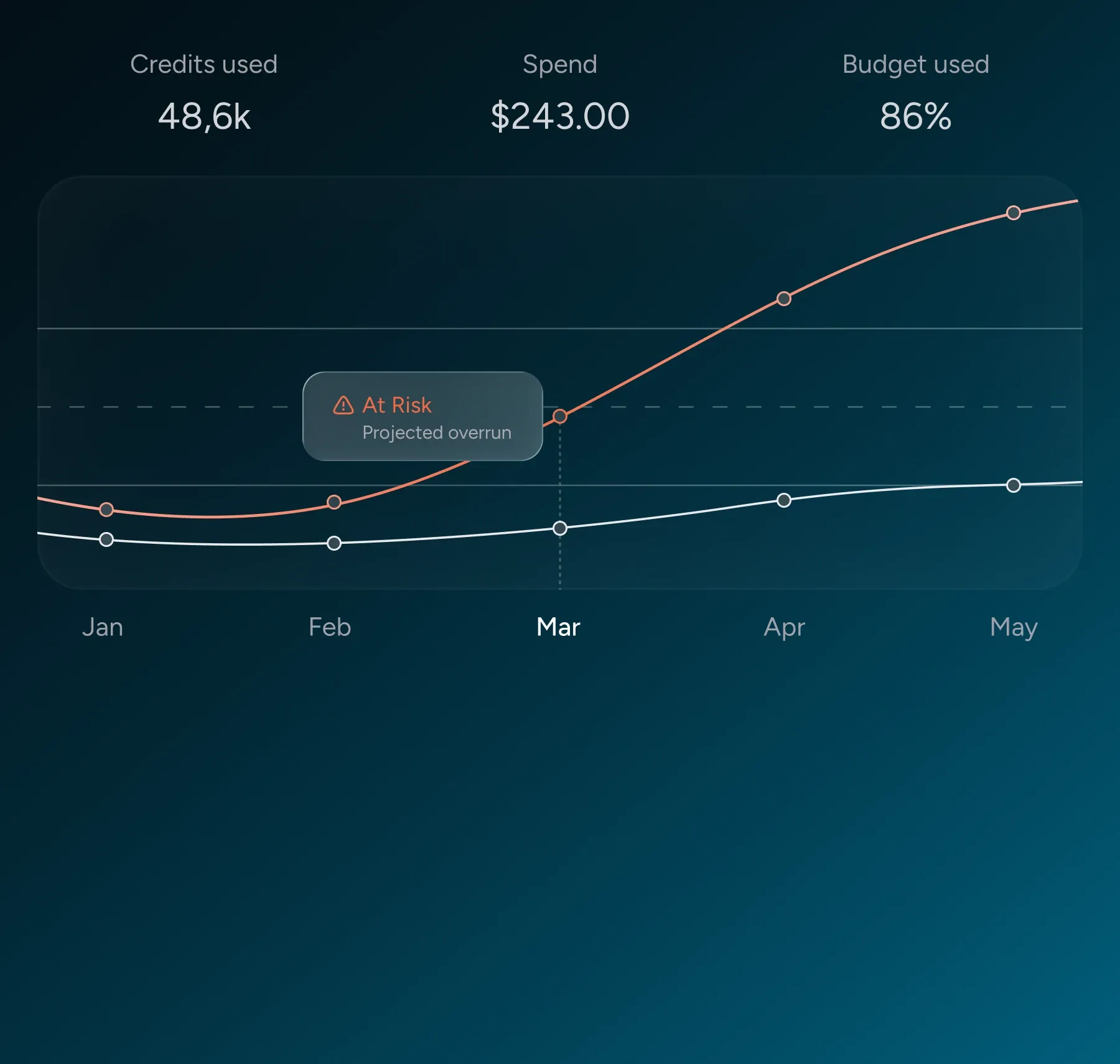Usage monitoring illustration